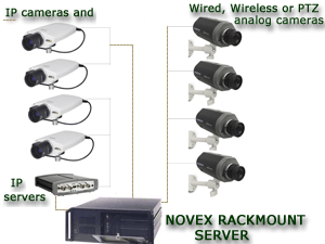 N2K HYBRID - up to 16 IP cameras and CCTV cameras connections